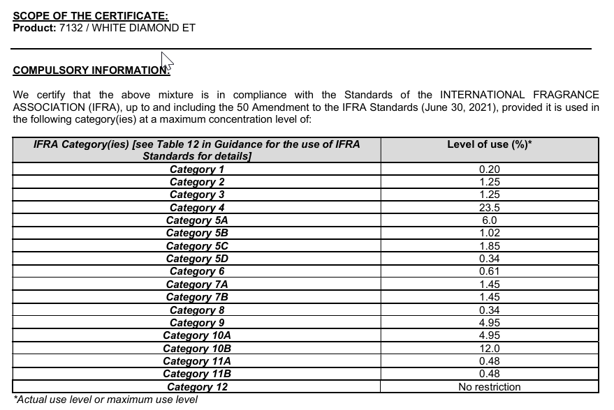 White Diamond Carats