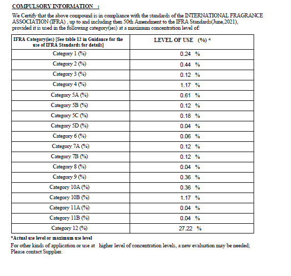 Wild Mountain Honey (Scented Beads) ONLY