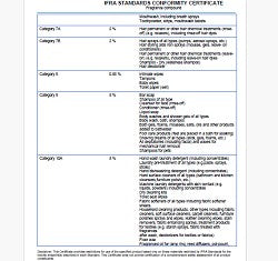 Beach Goddess (SS) 9%