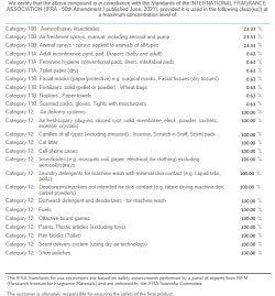 Sweet Like Candy (SS) 3.70%