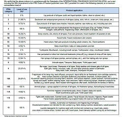 Calvin Klein (SS) 25%