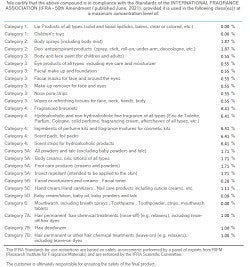 Brazilian Coffee (SS) 2%
