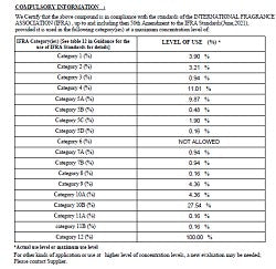 Bayside Marina (SS) 4.36%
