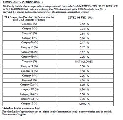 Cherry Almond (SS) 1%