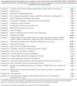 Sweet Like Candy (SS) 3.70%