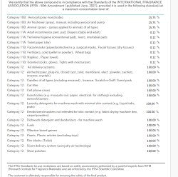 Pink Sands (SS) 2.5%