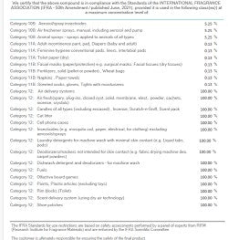 April Fresh Linen (SS) 1.63%