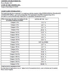 Tropical Wind (SS) 7.6%