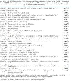 Bombshell (SS) 1.82%