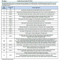 Vanilla Pound Cake (SS) 2%