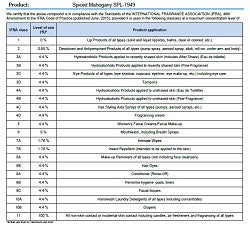 Spiced Mahogany (SS) 4%