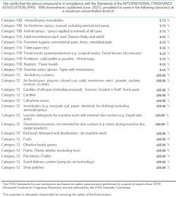 Cucumber Melon (SS) % .91%