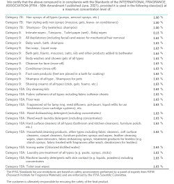 April Fresh Linen (SS) 1.63%