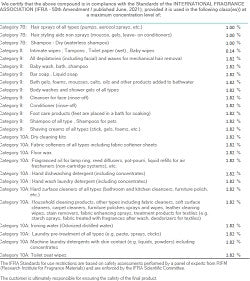 Bombshell (SS) 1.82%