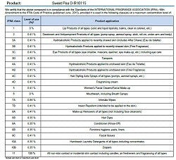 Sweetest Pea (SS) 8%