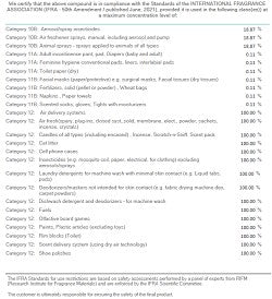Bowties & Bourbon (SS) 2.99%